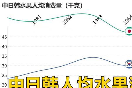 中国人均消费的水果