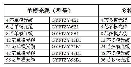 G655光纤和G652光纤有什么不同