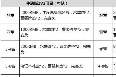 王者之战b组规则