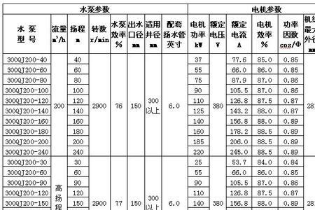 家用深井水泵回水快怎么回事