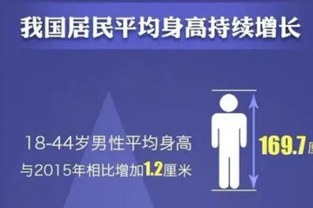 澳洲人男女的平均身高是多少