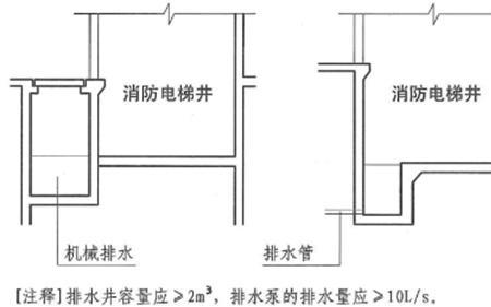 普通电梯需要接消防电源吗