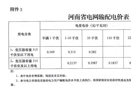 郑州交电费200元优惠20吗