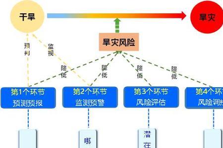 特殊风险是什么意思