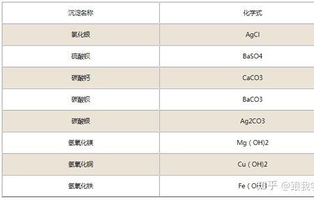 cuohh的沉淀是什么颜色的