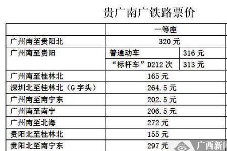 高铁的票价如何计算