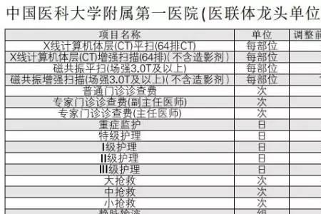 沈阳医大一院挂号费为啥贵