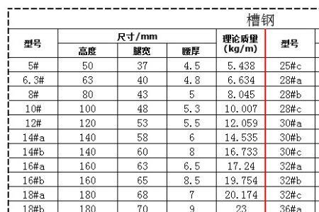 12槽钢每米多重国标