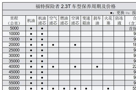 27雅尊保养加几升机油