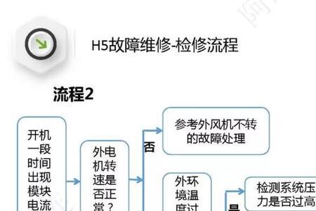 空调显示eh-06是什么故障