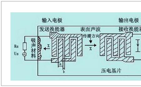 国内十大滤波器排名