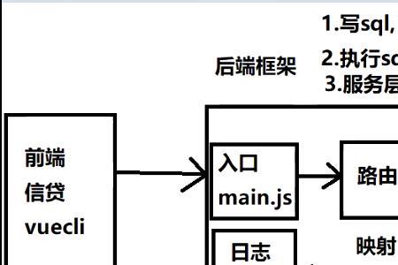 node和package的区别与联系