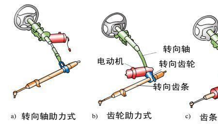 汽车转向助力扭矩传感器原理