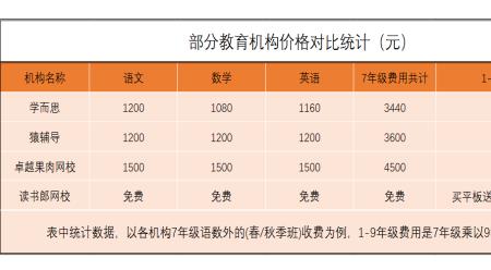 陕西卫朗教育可靠吗