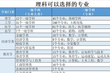 为什么选择农村发展专业