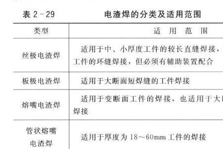 原子氢焊属于哪种焊接