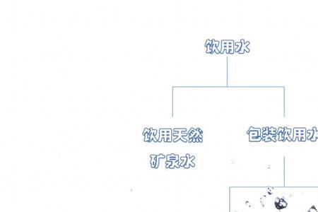 冰川时代纯净水和矿泉水的区别