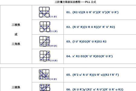 五阶魔方对棱公式一览表