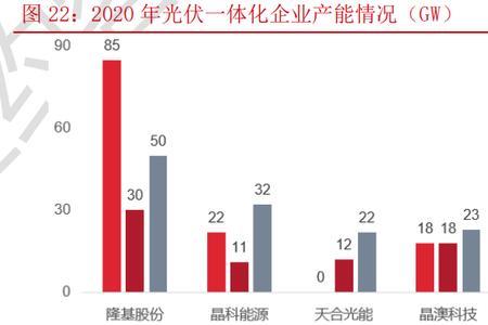 晶澳科技和晶科能源是一家吗