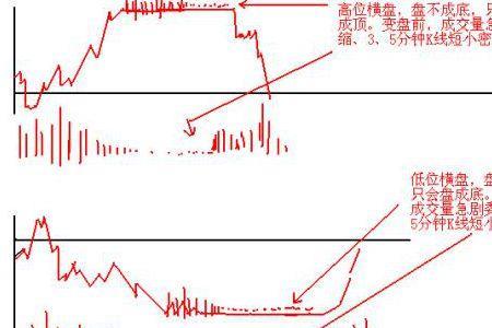 来回4次和往返4次是一回事吗