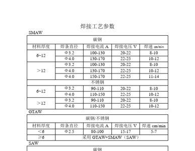 电焊条相对应的电流和电压