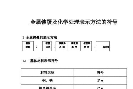 化学锰镍锌氟怎么用字母表示