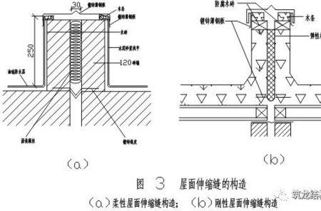 温度缝与沉降缝区别