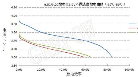 锂电池最大放电能力