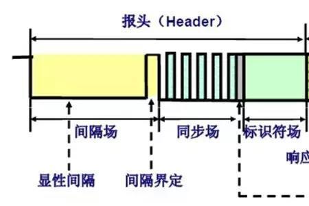 ebslin通讯负载率过高怎么处理