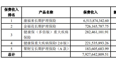 昆仑增多多3号是什么保险公司