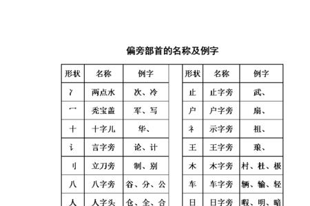 条字旁有哪些字