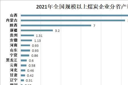 2022年原煤产量预计多少