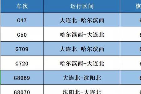 沈阳至通化大客什么时候通车