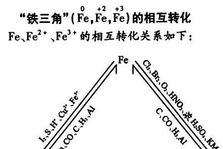 feoh2变质方程式