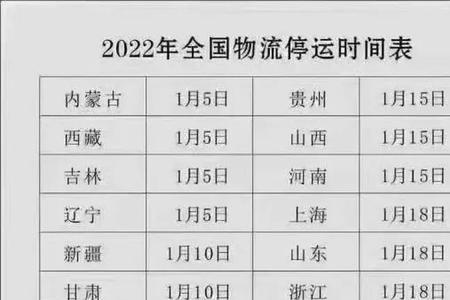 2022年北京物流什么时候停运