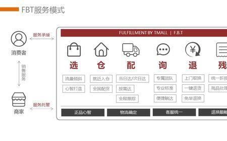 淘宝心选是什么意思