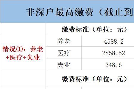 军龄如何计算社保