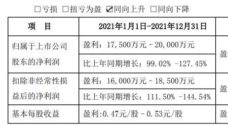 康强电子属于什么板块