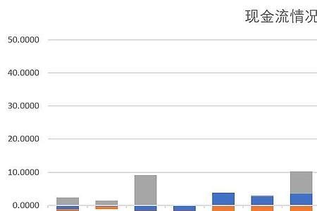 现金流增长率是负的好不好