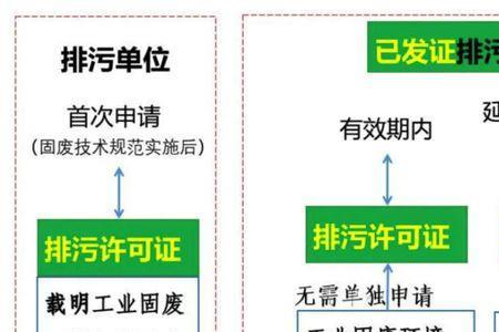 排污许可证申请变更的流程