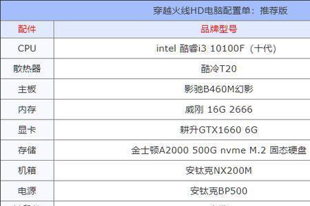 cf明明显卡好但是还是卡