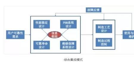 可靠性等级如何划分