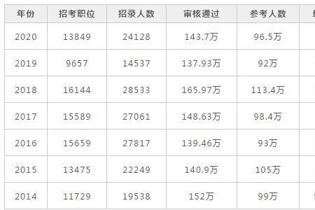 不是考生能查询国考报考人数吗