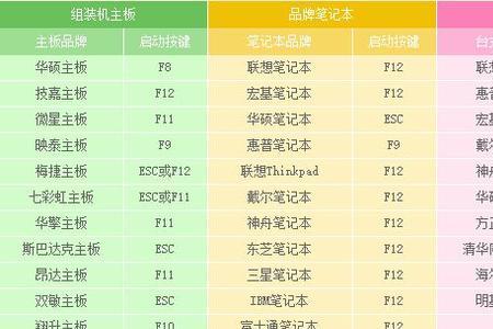 神舟装系统快捷键