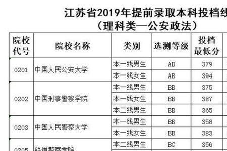 提前批警校志愿怎么写