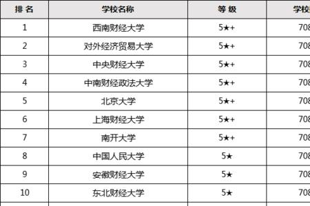 高频电路专业大学排名