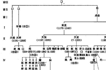 宋末元初汉人人口总数