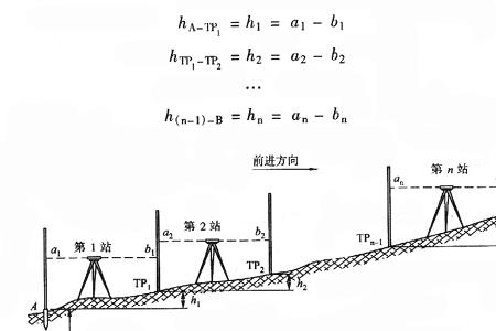 水准仪可以暴晒吗