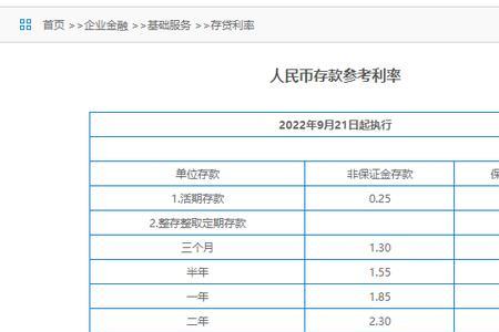 江苏银行大额存款利率2022最新