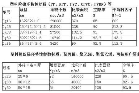 聚乙烯和聚氯乙烯哪个贵